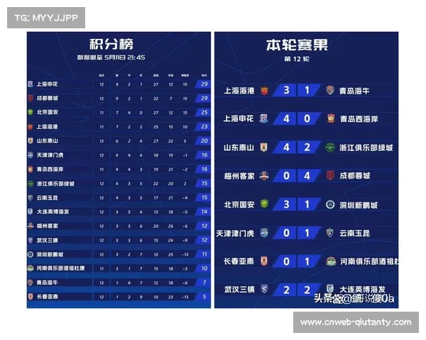 赛季中期各联赛概况,争冠保级形势分析